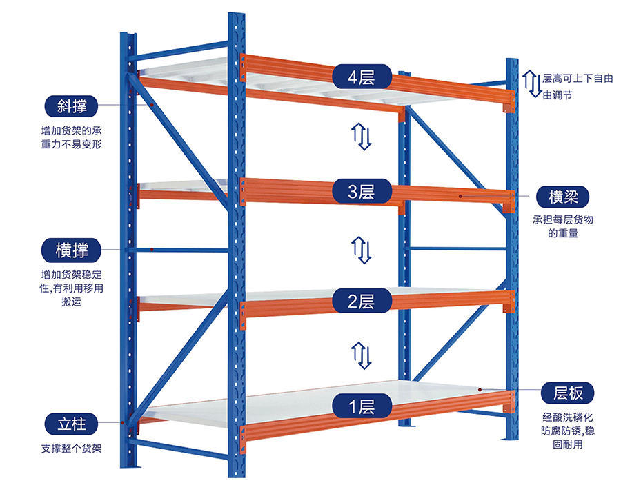 Light-Duty Boltless Shelving (≤150 kg/layer)