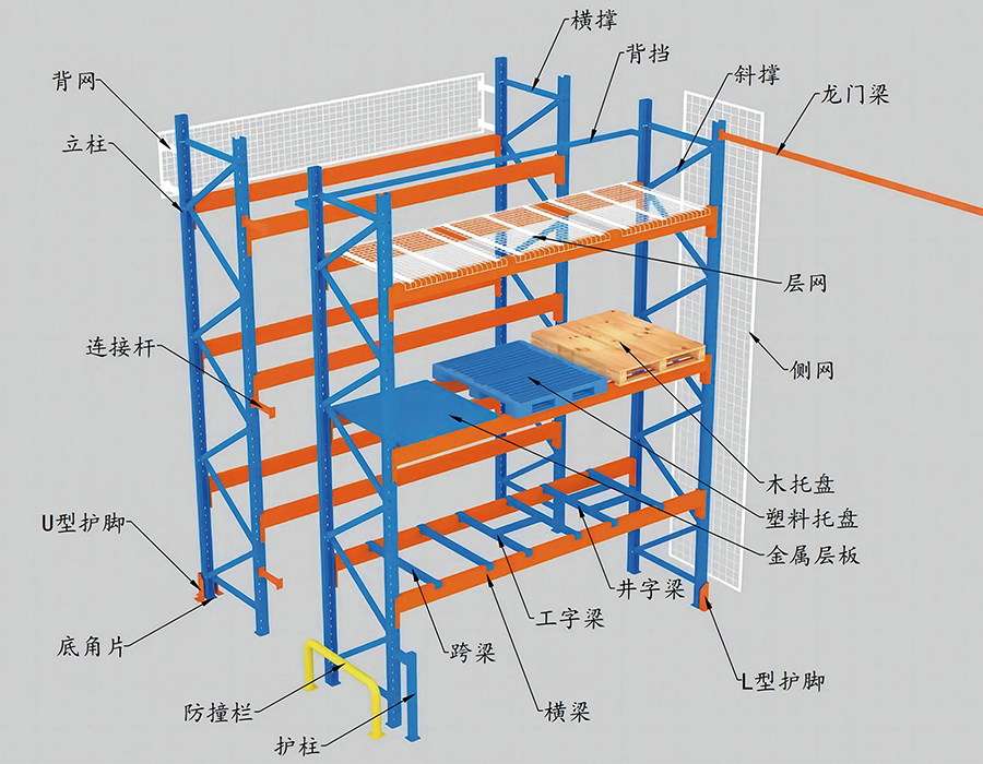Heavy-Duty Pallet Racking